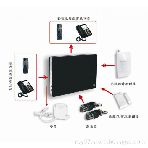 Economical Wireless Alarm System With GSM Quad Band Network